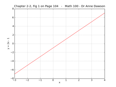 Chapter 2-2 Figure 1, p104